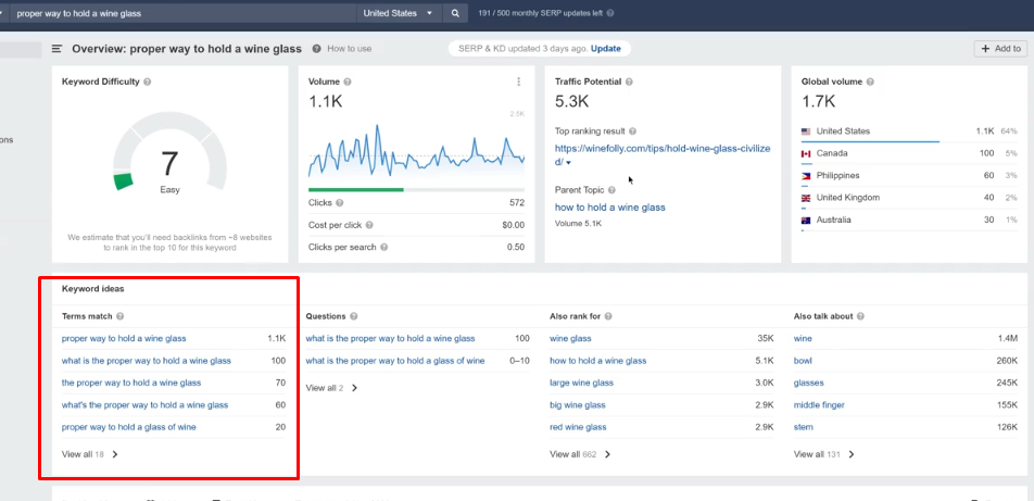 Ahref Keyword Clustering