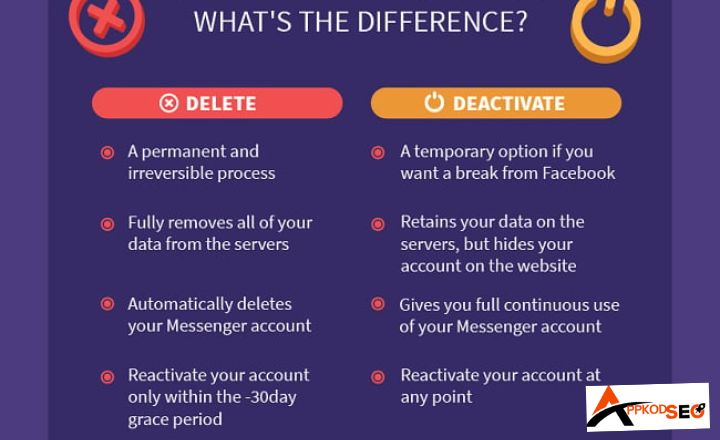 How To Delete Instagram Account 
